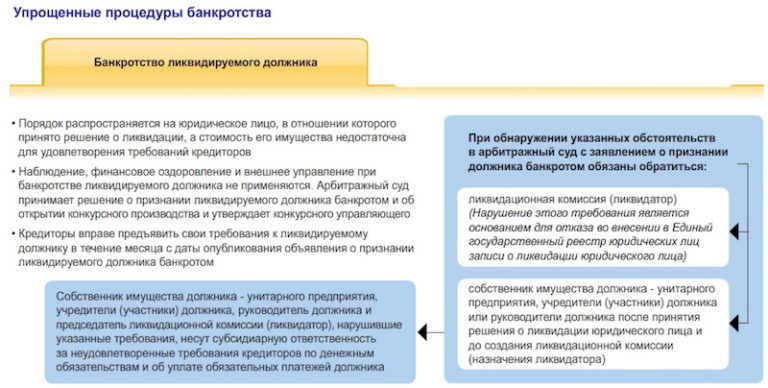 Признание долга личным Признание долга личным
