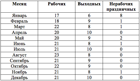 Лунный календарь на посев огурцов 2017