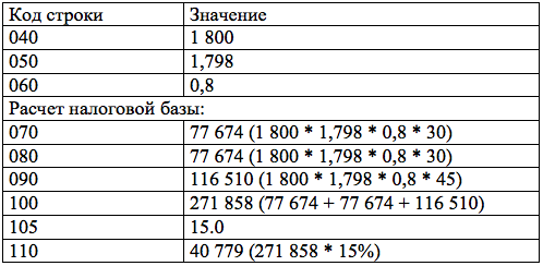 Значение 1800. К2 по ЕНВД В 2014.
