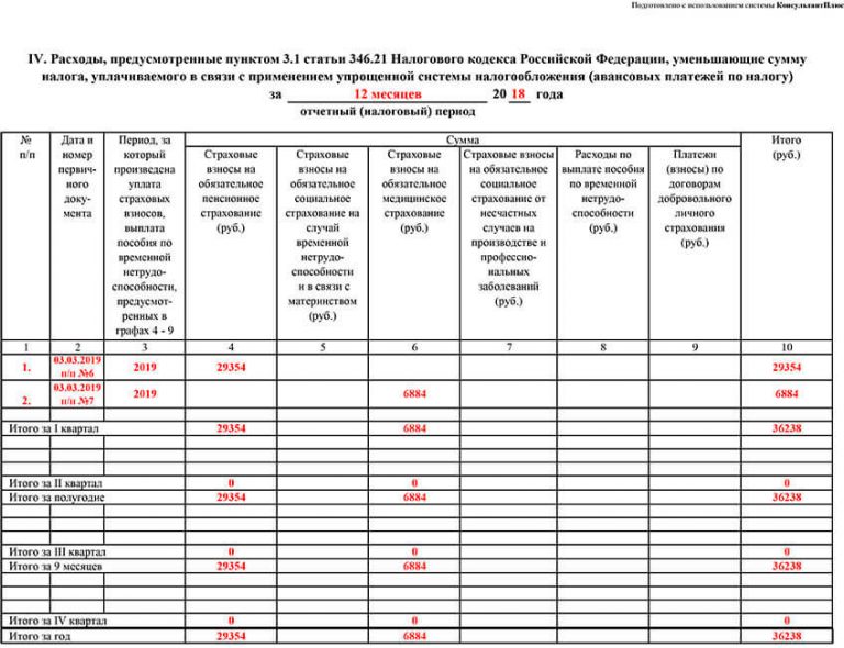 Кудир нулевая образец