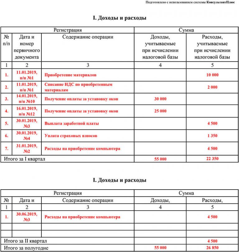 Кудир доходы минус расходы образец