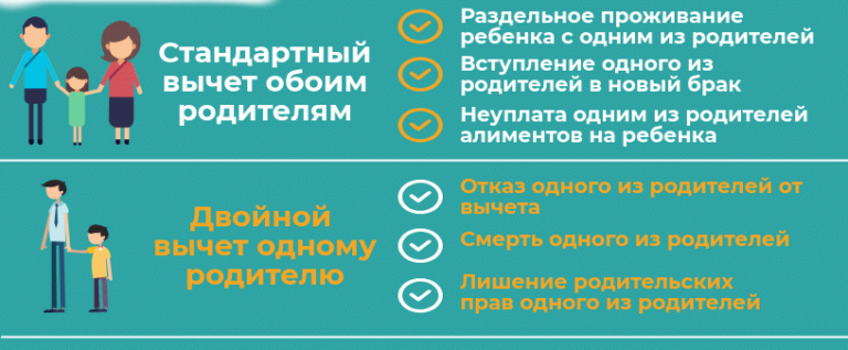 Налоговый вычет для семей с детьми. Стандартные вычеты на детей. Налоговый вычет на детей. Вычет на детей по НДФЛ. Сумма налогового вычета на ребенка.